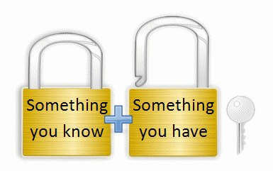 2FA Security locks